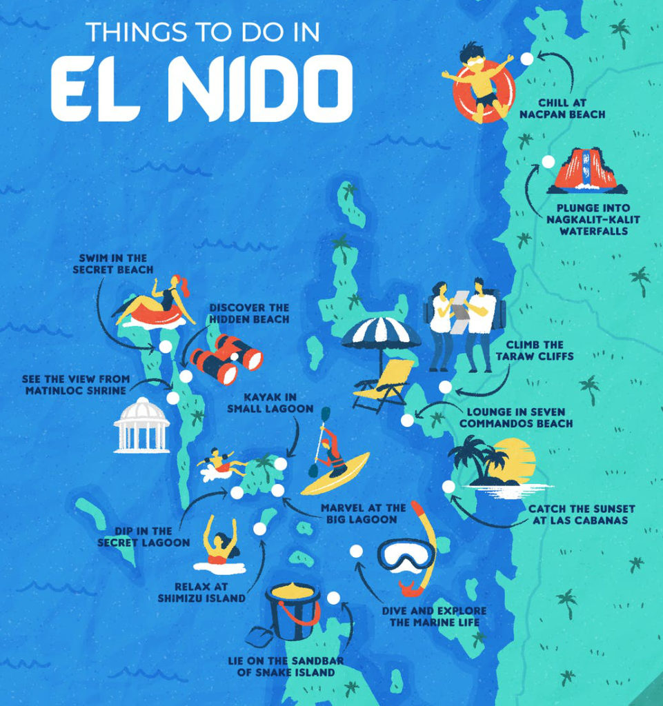 Donde dormir en El Nido. Mapa Hoteles y zonas